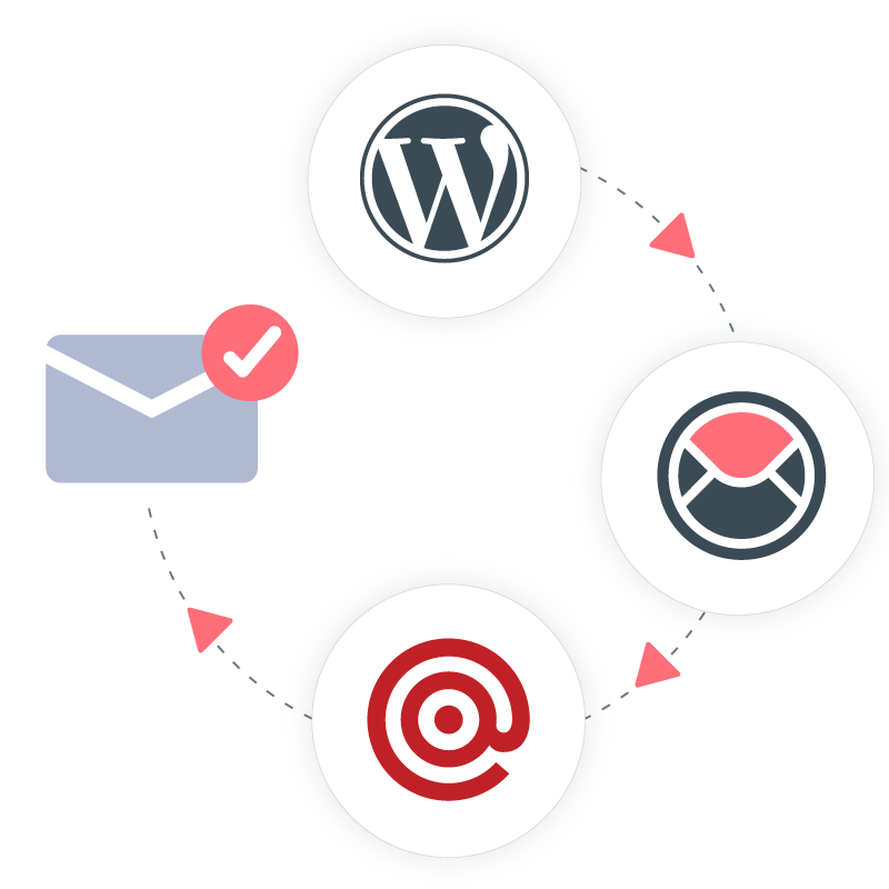 Ho to Setup Mailgun SMTP for WordPress Ho to Setup Mailgun SMTP for WordPress
