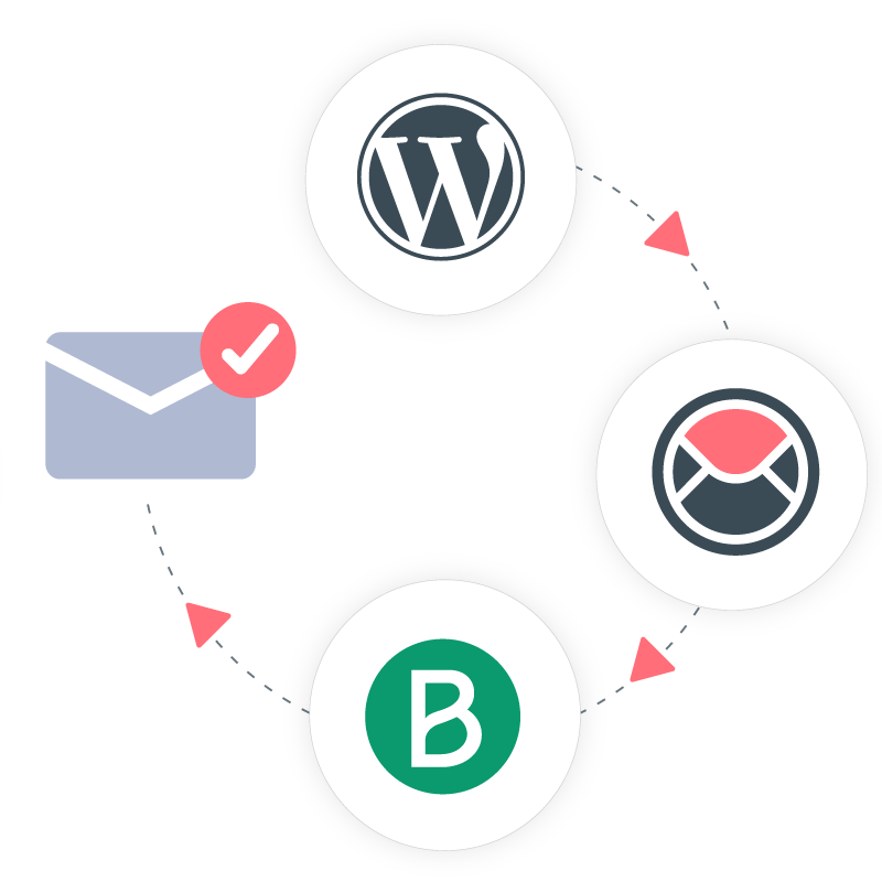 Ho to Setup Brevo Sendinblue SMTP for WordPress Ho to Setup Brevo Sendinblue SMTP for WordPress