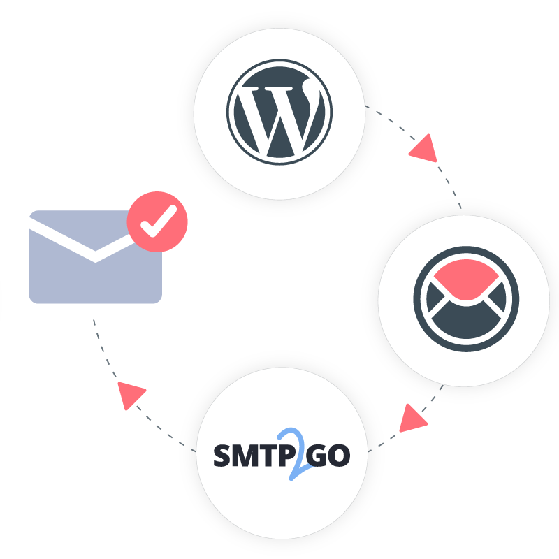 Ho to Setup SMTP2GO for WordPress Ho to Setup SMTP2GO for WordPress