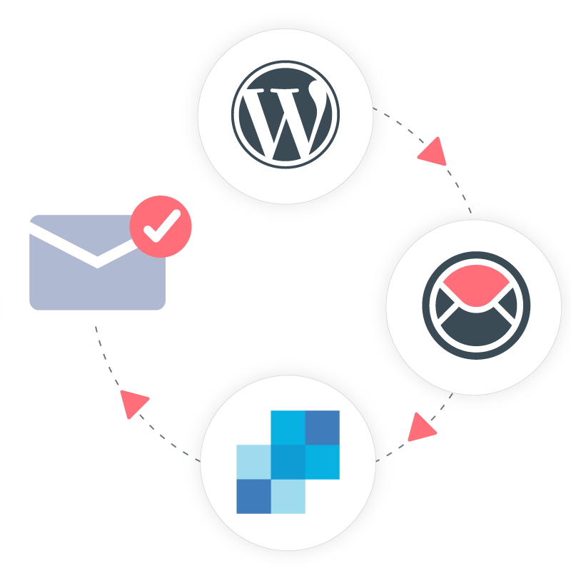 Ho to Setup Twilio Sendgrid SMTP for WordPress Ho to Setup Twilio Sendgrid SMTP for WordPress