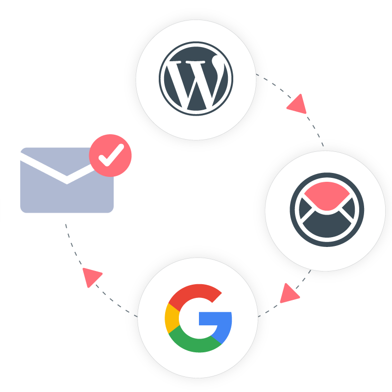 Ho to Setup Gmail SMTP for WordPress Ho to Setup Gmail SMTP for WordPress