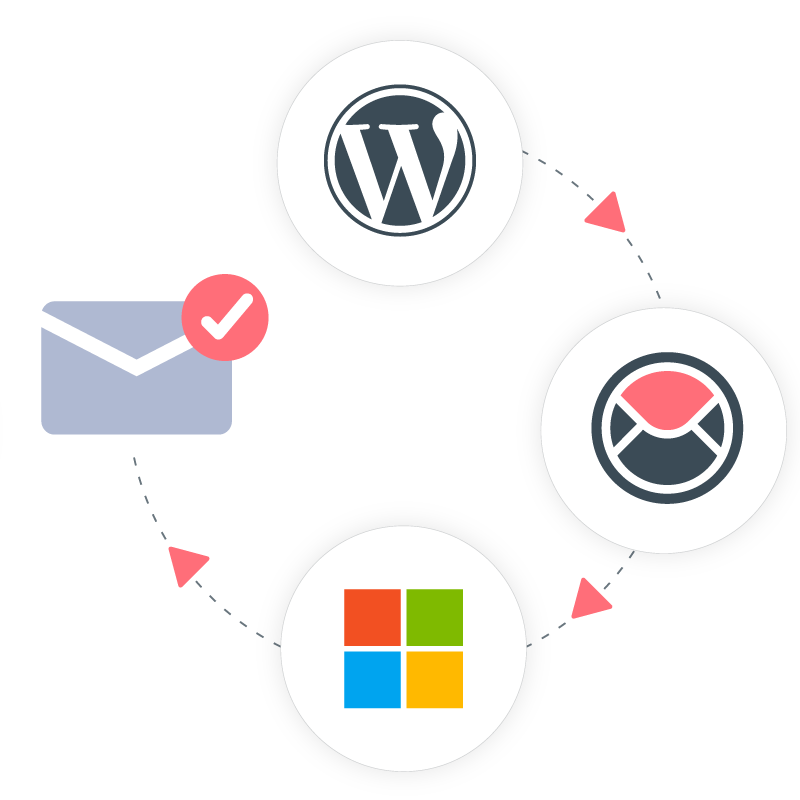 Ho to Setup Outlook SMTP for WordPress Ho to Setup Outlook SMTP for WordPress
