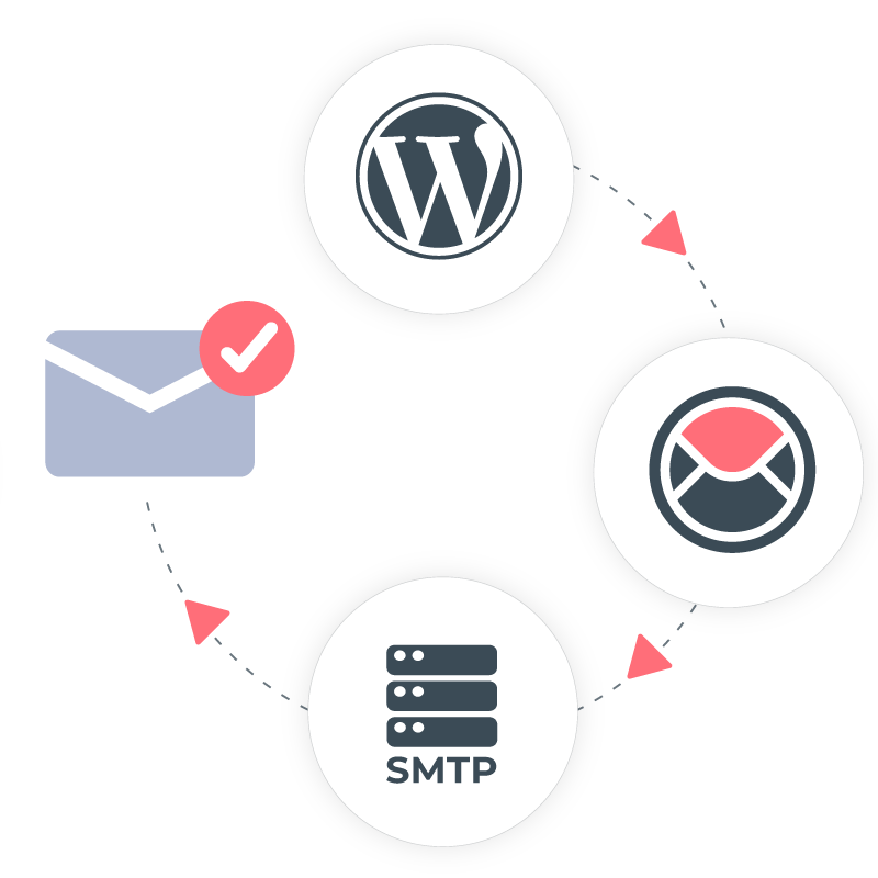 How to Set Up a Generic SMTP in WordPress How to Set Up a Generic SMTP in WordPress