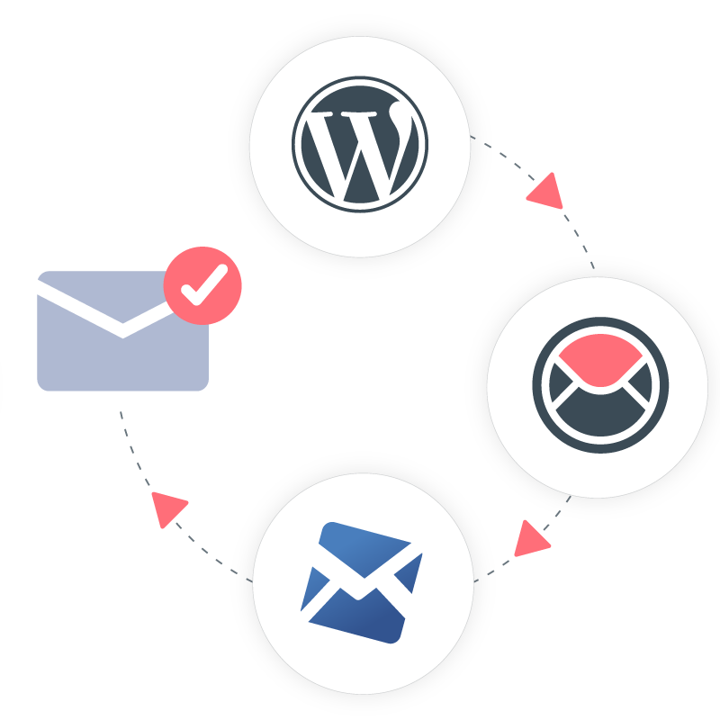 Ho to Setup TurboSMTP for WordPress Ho to Setup TurboSMTP for WordPress