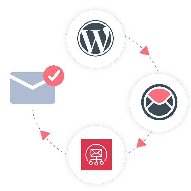 Ho to Setup Amazon SES SMTP for WordPress